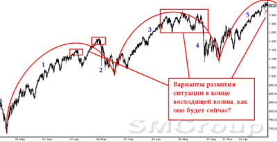 Ждем роста волатильности на американских биржах