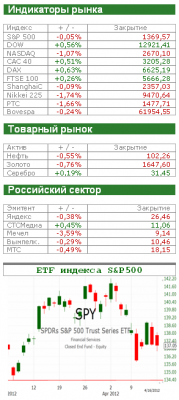 Американский рынок сегодня: Сосредоточившись на главном