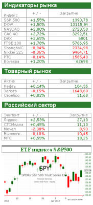 Американский рынок сегодня: Вопросы и раздумья