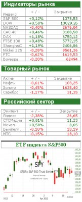 Американский рынок сегодня: «Медведи» атакуют