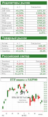Американский рынок сегодня: Услышать Бернанке