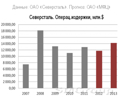 Еженедельный обзор эмитента: ОАО «Северсталь»