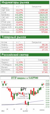 Американский рынок сегодня: Входит в привычку