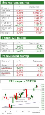 Американский рынок сегодня: Старт сезона отчетностей