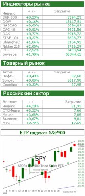 Начало текущей недели скупо на макростатистику