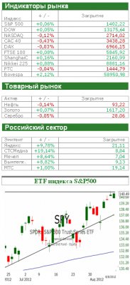 Американский рынок сегодня: В ожидании данных по обращениям за пособиями по безработице