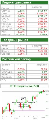 Американский рынок сегодня: Ожидаемое влияние рынка труда 