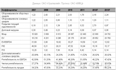 Уралкалий: Текущий обзор и рекомендации инвесторам