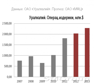 Уралкалий: Текущий обзор и рекомендации инвесторам