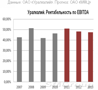 Уралкалий: Текущий обзор и рекомендации инвесторам