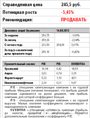 Уралкалий: Текущий обзор и рекомендации инвесторам Уралкалий: Текущий обзор и рекомендации инвесторам