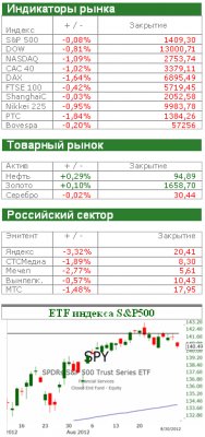 Американский рынок сегодня: Таинственное ожидание