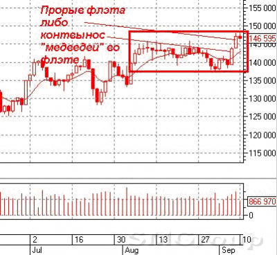 Теханализ РТС: Проверка гипотезы о продолжении флэта