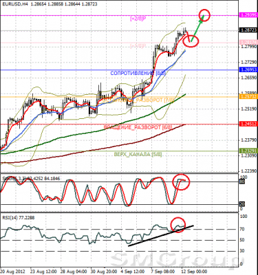 Форекс: валютная пара  EUR/USD резко выросла