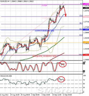 Форекс:  EUR/USD резко выросла