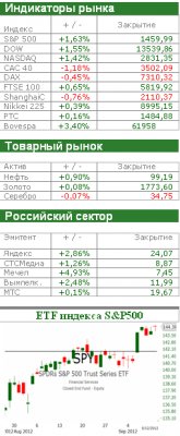 Американский рынок сегодня: ФРС в очередной раз пообещало стимулировать экономику