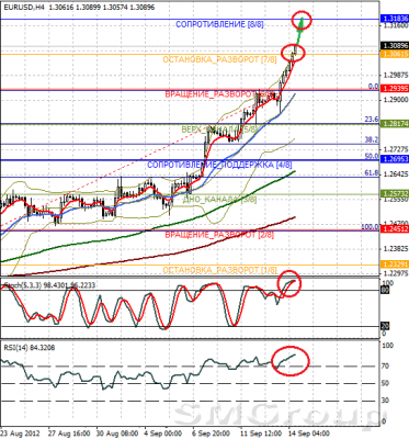 Форекс: Технический взгляд EUR/USD 14.09.12