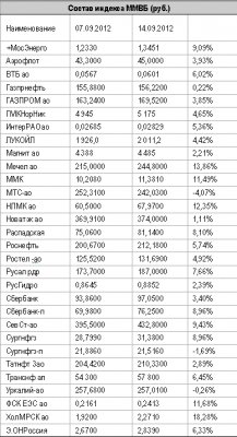 Будет ли продолжен рост на рынке акций, вот главный вопрос дня Будет ли продолжен рост на рынке акций, вот главный вопрос дня