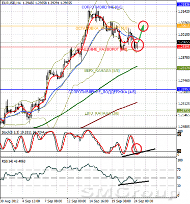 Форекс: Технический взгляд EUR/USD 24.09.12