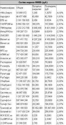 Российский, и мировой рынок вчера захлестнула волна негатива