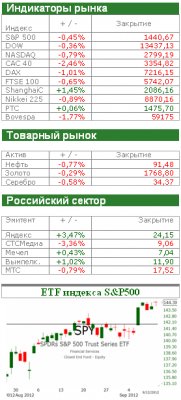 Уровень безработицы изменит настроение инвесторов