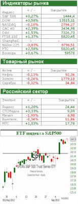 Американский рынок сегодня: Затишье перед бурей
