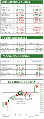 Американский рынок сегодня: Испания сковала рынок