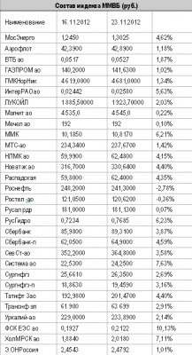 Пока фондовый рынок старается удержаться от повторной волны падения Пока фондовый рынок старается удержаться от повторной волны падения