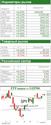 Ждем двухдневного заседания ФРС