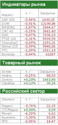 Перед Рождеством инвесторы будут фиксировать прибыль Перед Рождеством инвесторы будут фиксировать прибыль