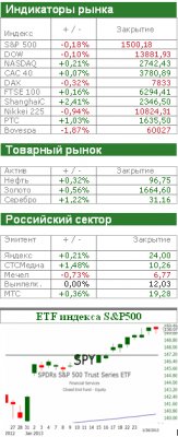 Американский рынок сегодня: Ждем важных корпоративных отчетов