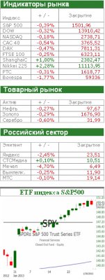 Ждем важную макростатистику по рынку труда