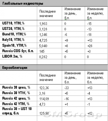 Кипр продолжает оставаться источником негатива для глобальных рынков