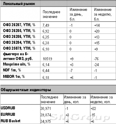 Кипр продолжает оставаться источником негатива для глобальных рынков Кипр продолжает оставаться источником негатива для глобальных рынков