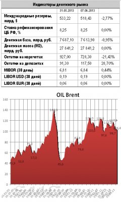 Рост на российском рынке акций может оказаться коротким