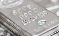 Серебро: покупки целесообразны от диапазона $20,8-21,7 за унцию