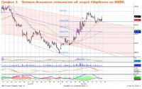 Российский рынок акций начнет новую неделю ростом
