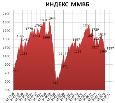 Мы подтверждаем рекомендацию работать только в рамках спекулятивных позиций