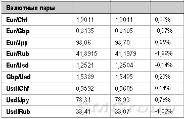 Мы подтверждаем рекомендацию работать только в рамках спекулятивных позиций