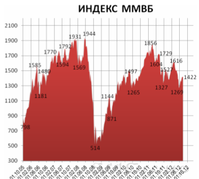 Сегодня днем фондовые рынки могут показывать рост на ожиданиях, а вот новости могут стать разочарованием Сегодня днем фондовые рынки могут показывать рост на ожиданиях, а вот новости могут стать разочарованием
