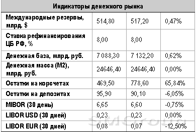 Будет ли продолжен рост на рынке акций, вот главный вопрос дня