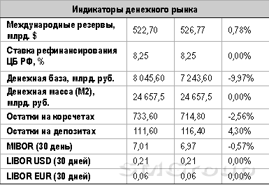 Пока фондовый рынок старается удержаться от повторной волны падения