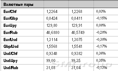 Дивидендное ралли на российском рынке будет продолжаться до 14 мая