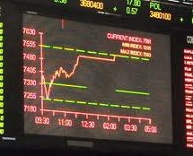 Участники восстанавливают свои позиции после необоснованных продаж