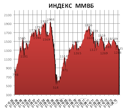 Похоже, что реакция рынков на заседание ФРС США в любом случае будет негативной