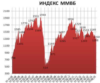 В фокусе дня данные по американскому рынку труда