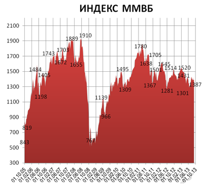 Сегодняшний день определит динамику торгов на конец месяца и начало сентября