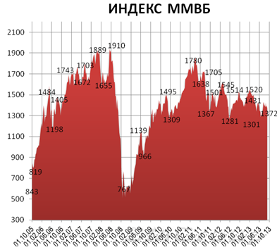 Возможная война в Сирии заставляет инвесторов забыть даже о намерениях ФРС США
